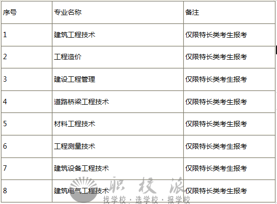 四川建筑職業(yè)技術(shù)學院藝術(shù)類招生專業(yè)和計劃 四川建筑職業(yè)技術(shù)學院藝術(shù)類招生專業(yè)和計劃