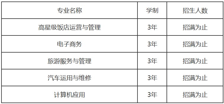 瀘州市鵬程中等職業(yè)學(xué)校專業(yè)設(shè)置