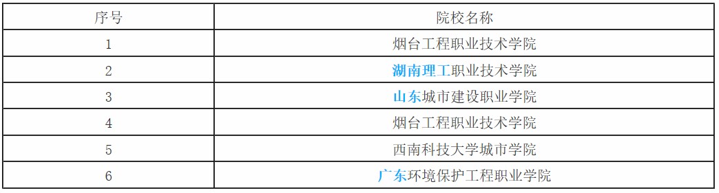 工業(yè)節(jié)能技術(shù)專業(yè)開設(shè)院校 工業(yè)節(jié)能技術(shù)專業(yè)開設(shè)院校