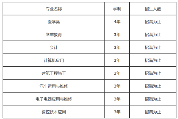 2019年合江少岷職業(yè)技術(shù)學(xué)校招生專(zhuān)業(yè)、學(xué)制