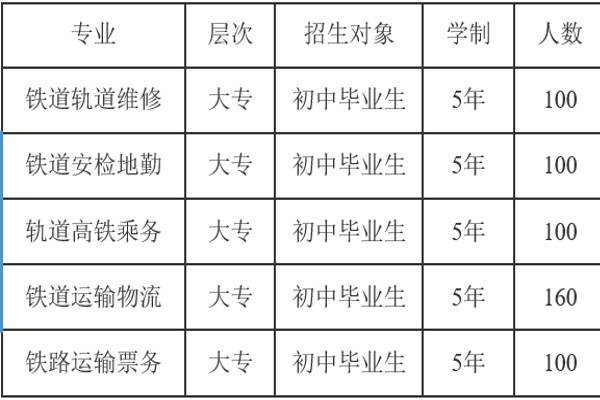 2020年成都新運(yùn)職業(yè)學(xué)校招生專業(yè)