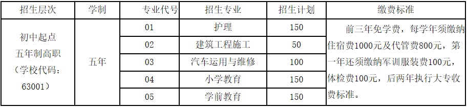 2020年廣安職業(yè)技術學院招生專業(yè) 2020年廣安職業(yè)技術學院招生專業(yè)