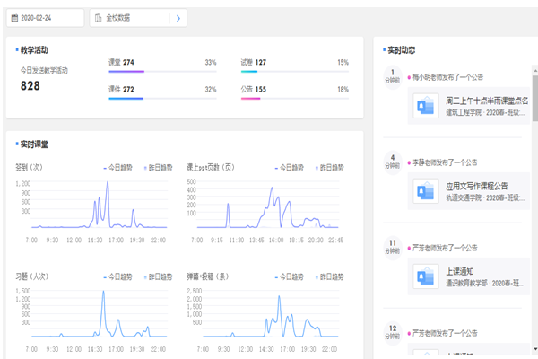 四川職業(yè)高中