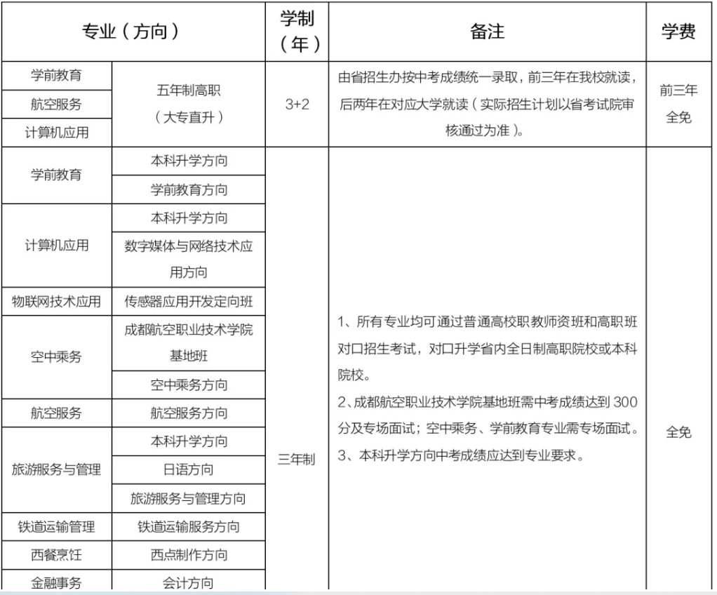 2020年成都職業(yè)高中禮儀職中招生專業(yè)計劃 2020年成都職業(yè)高中禮儀職中招生專業(yè)計劃