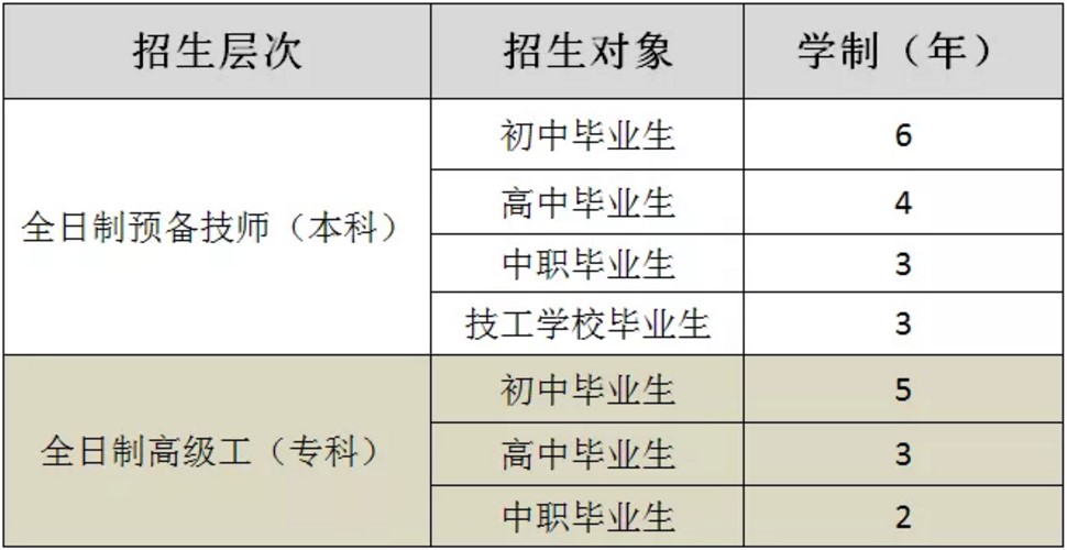 四川五月花技師學(xué)院招生層次和招生對(duì)象 四川五月花技師學(xué)院招生層次和招生對(duì)象