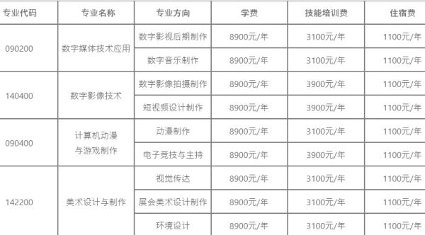 成都廣信數(shù)字技術(shù)職業(yè)學(xué)校招生