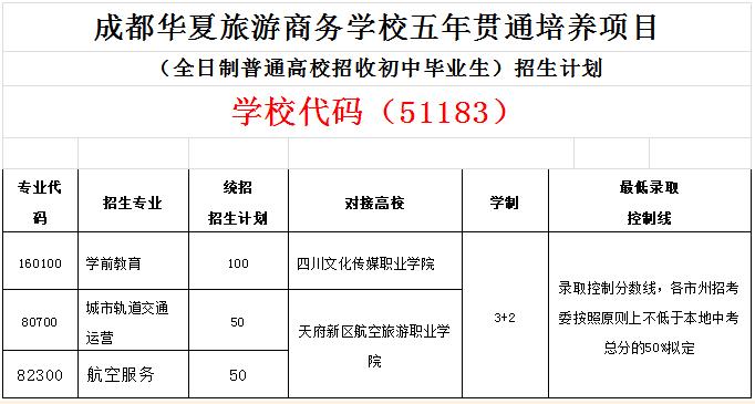成都華夏旅游職業(yè)學(xué)校招生專業(yè)