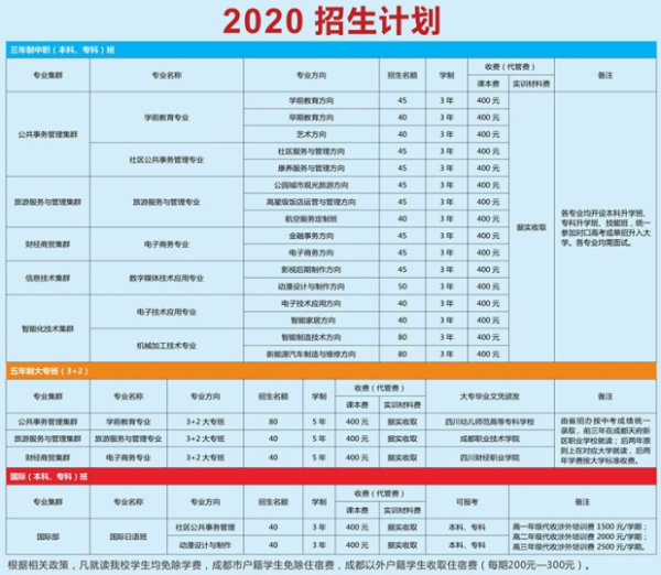 成都天府新區(qū)職業(yè)學(xué)校招生簡章