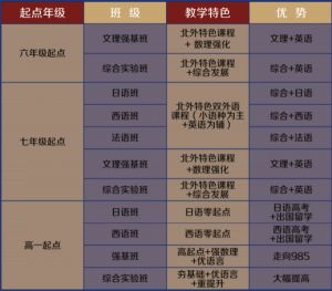 2022年眉山北外附屬東坡外國(guó)語(yǔ)學(xué)校招生計(jì)劃介紹