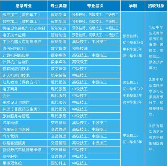 四川九洲技師學(xué)院招生計(jì)劃