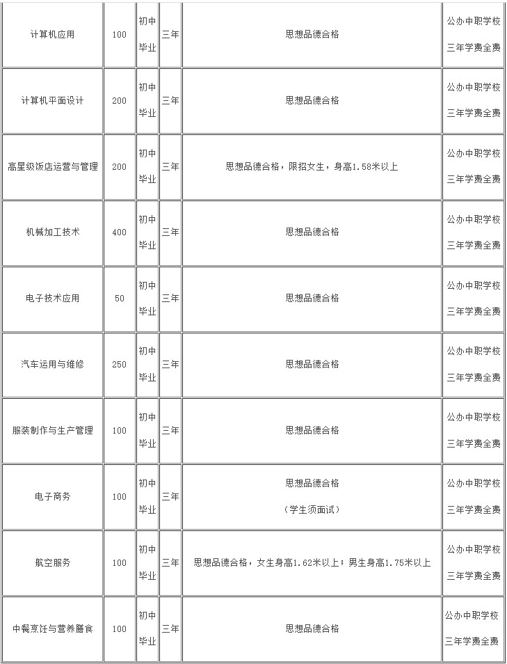 四川省什邡市職業(yè)中專學(xué)校招生專業(yè)